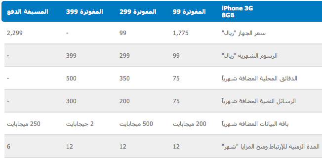 iPhone 3G 8GB in Saudi Arabia via Mobily