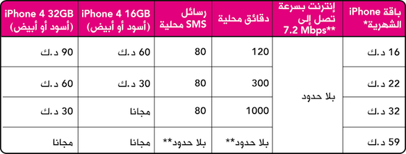 Tables iPhone Final Arab2 زين الكويت تطرح الآيفون 4