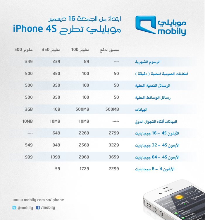 iPhone 4S Mobily السعودية
