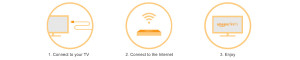 amazon-fire-tv-easy-setup